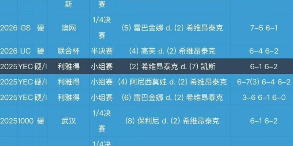 爱游戏体育官方网站-IW赛被爆冷遭波兰网友网暴，丝袜回应：我确实从头到尾都打得很糟